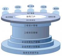 請(qǐng)問有什么比較好的項(xiàng)目管理軟件嗎？