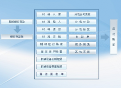 什么項(xiàng)目管理軟件比較好？