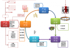 求推薦國(guó)內(nèi)好的項(xiàng)目管理工具，最好適合銀行項(xiàng)目的！
