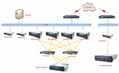 無紙化辦公，辦公自動化，兩者如何界定？