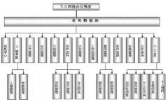 哪個辦公軟件好用？