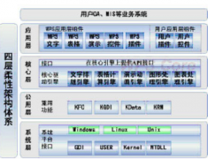 什么辦公軟件好用??？