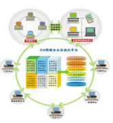 網(wǎng)絡(luò)辦公系統(tǒng)是什么？找什么樣的公司做網(wǎng)絡(luò)辦公系統(tǒng)比較好？