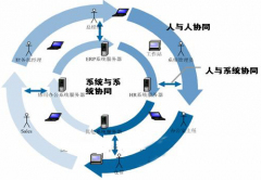 oa辦公自動化是什么? 政府oa系統(tǒng)哪家好? 麻煩給推薦一下