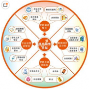 完全免費(fèi)的會(huì)員管理系統(tǒng)哪里有下載？