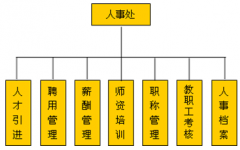 哪里有免費(fèi)又好用的人事管理軟件哪？