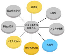 急需人事管理軟件破解版！