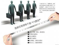 ERP人事管理軟件是什么？怎么用？