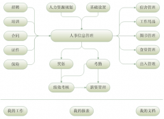 機(jī)關(guān)事業(yè)單位人事管理軟件哪種的好?