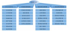 工程項(xiàng)目管理軟件建筑施工企業(yè)標(biāo)準(zhǔn)版介紹
