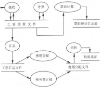 人事工資軟件那個(gè)好用些？