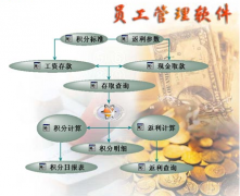 工資管理軟件功能六大核心模塊能用起來的不多，誰能推薦一些呢？