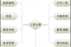 誰有計(jì)件工資管理軟件？誰有便宜好用的計(jì)件工資軟件？