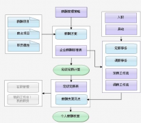 工資核算系統(tǒng)的特點(diǎn)有哪些？