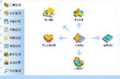 工資管理子系統(tǒng)的任務(wù)是什么？