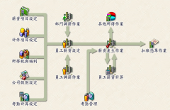 企業(yè)工資管理信息系統(tǒng)有什么用？