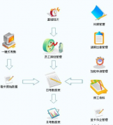 工資管理系統(tǒng)數(shù)據(jù)模塊或可以用什么簡(jiǎn)單的軟件制作？
