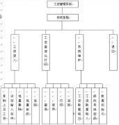 有沒(méi)有人事薪資管理系統(tǒng)？包括OA又有薪資管理？