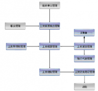 人事工資管理軟件如何升級(jí)？