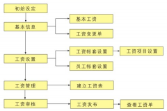 我想找一套可以計(jì)算工資的人事管理軟件！