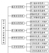 制作計(jì)件工資表用什么專(zhuān)業(yè)軟件好？