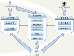 有沒有做工資條的軟件？