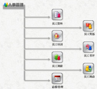 能對企業(yè)工資起行管理，并且員工可以查詢個人工資的軟件