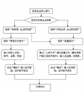 銀行的代發(fā)工資表打印不出來，怎么辦