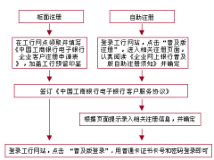 工行代發(fā)工資的文本文檔怎么做？