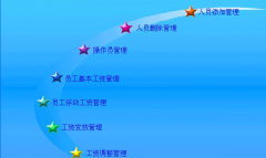 找個免費的人事工資管理軟件用，誰能推薦！