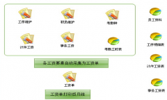 哪個工資軟件比較好用，都有哪些模塊及功能？