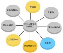 有沒有什么好的操作簡單點的人事管理軟件？要便宜的