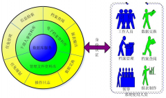 請問，人事管理軟件哪個(gè)比較好用？