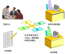 誰有企業(yè)的人事管理軟件得模板，或者幫我推薦一款軟件也是可以的？