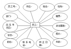 人事管理軟件，哪里有下載？