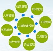 帶工資調(diào)級(jí)提醒的人事管理軟件，哪里有？