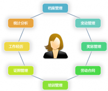 哪位有免費(fèi)的人事管理軟件，破解版本的？ 急用，謝謝