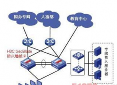 有沒(méi)有人事管理系統(tǒng)的軟件？帶有考勤管理的最好。