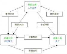 有沒有好點(diǎn)實(shí)用的人事管理軟件？給推薦下，謝謝