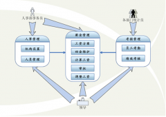 想引進(jìn)人事管理軟件，主要功能有考勤系統(tǒng)（指紋識(shí)別）就可以！