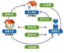 哪里可以下載人事管理系統(tǒng)破解版？
