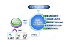 是不是有一種人事管理系統(tǒng)軟件，可以管理人事實(shí)現(xiàn)自動(dòng)化啊?