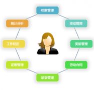 有沒(méi)有什么軟件可以提醒員工合同到期呢？