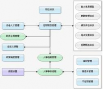 請問那里有保安人事管理軟件？