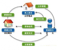 什么是人事管理系統(tǒng)？在企業(yè)信息管理中的作用是什么?