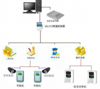 企業(yè)人事管理系統(tǒng)涉及的企業(yè)業(yè)務流程有哪些?