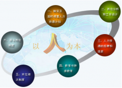 如何選擇人力資源軟件系統(tǒng)？