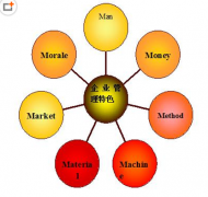 企業(yè)使用人力資源管理軟件有哪些好處？