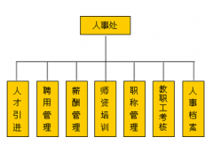 想尋求一種企業(yè)人事管理的軟件，大家給推薦一下??！