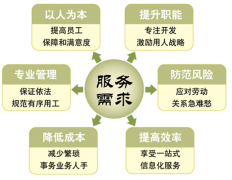 請推薦一個好的人事管理系統(tǒng)軟件！